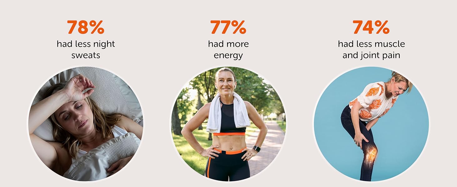 Amberen: Safe Multi-Symptom Menopause Relief. Clinically Shown to Relieve 12 Menopause Symptoms: Hot Flashes, Night Sweats, Mood Swings, Low Energy and More. 1 Month Supply 24Hr Smart